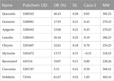 Research progress of plant-derived natural products in thyroid carcinoma